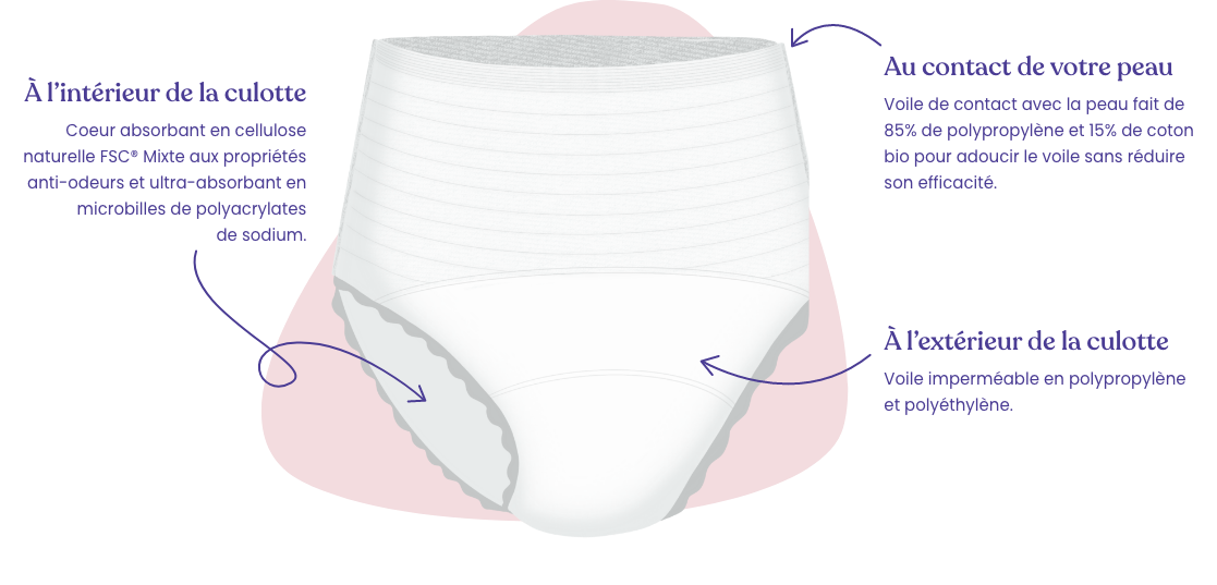 schéma culotte fuite urinaire