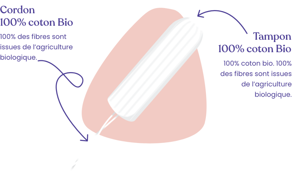 Tampons digitaux hygiéniques antiirritations et sans allergènes TADAM