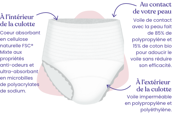 Schèma culottes fuites urinaires